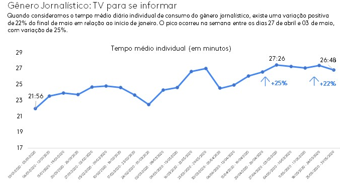 Google apresenta novos dados sobre consumo de vídeos online - ICAB